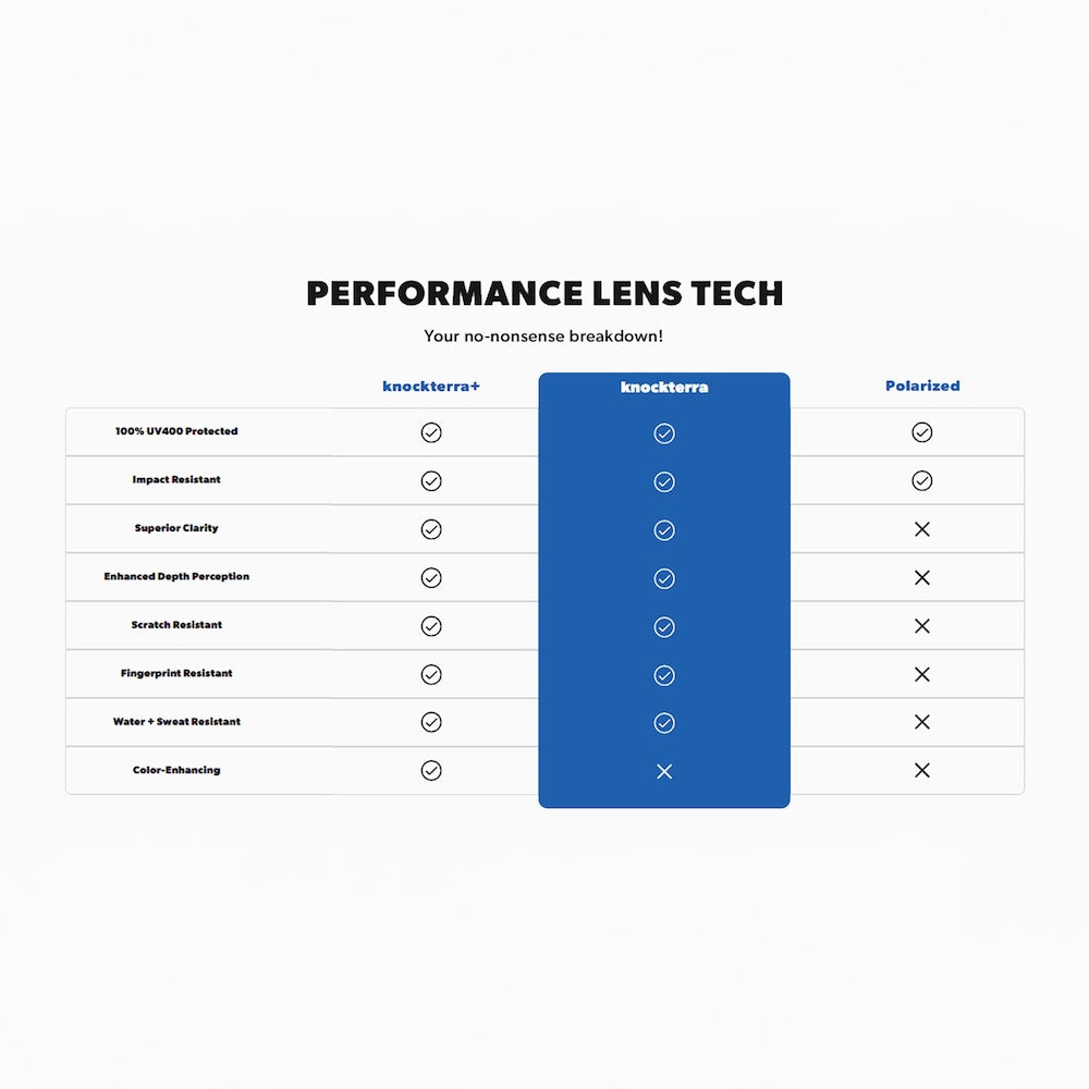 Knockterra Performance Lens Tech quality cue graph