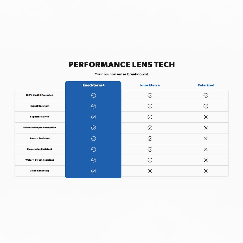 Knockterra Plus Performance Lens Tech quality cue graph