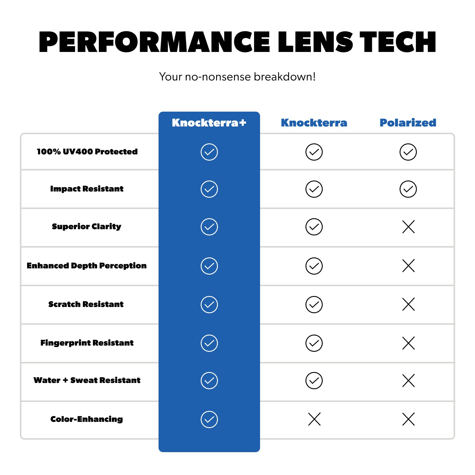 Knockterra Plus Performance Lens Tech quality cue graph