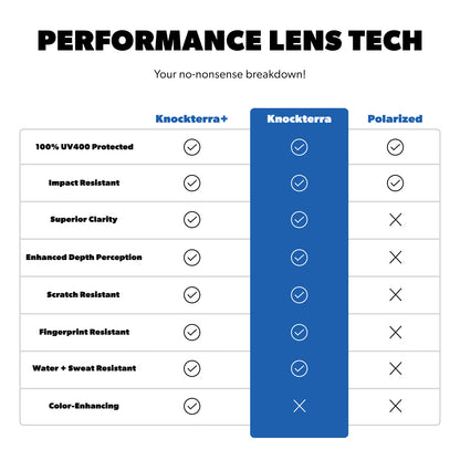 Knockterra Performance Lens Tech quality cue graph