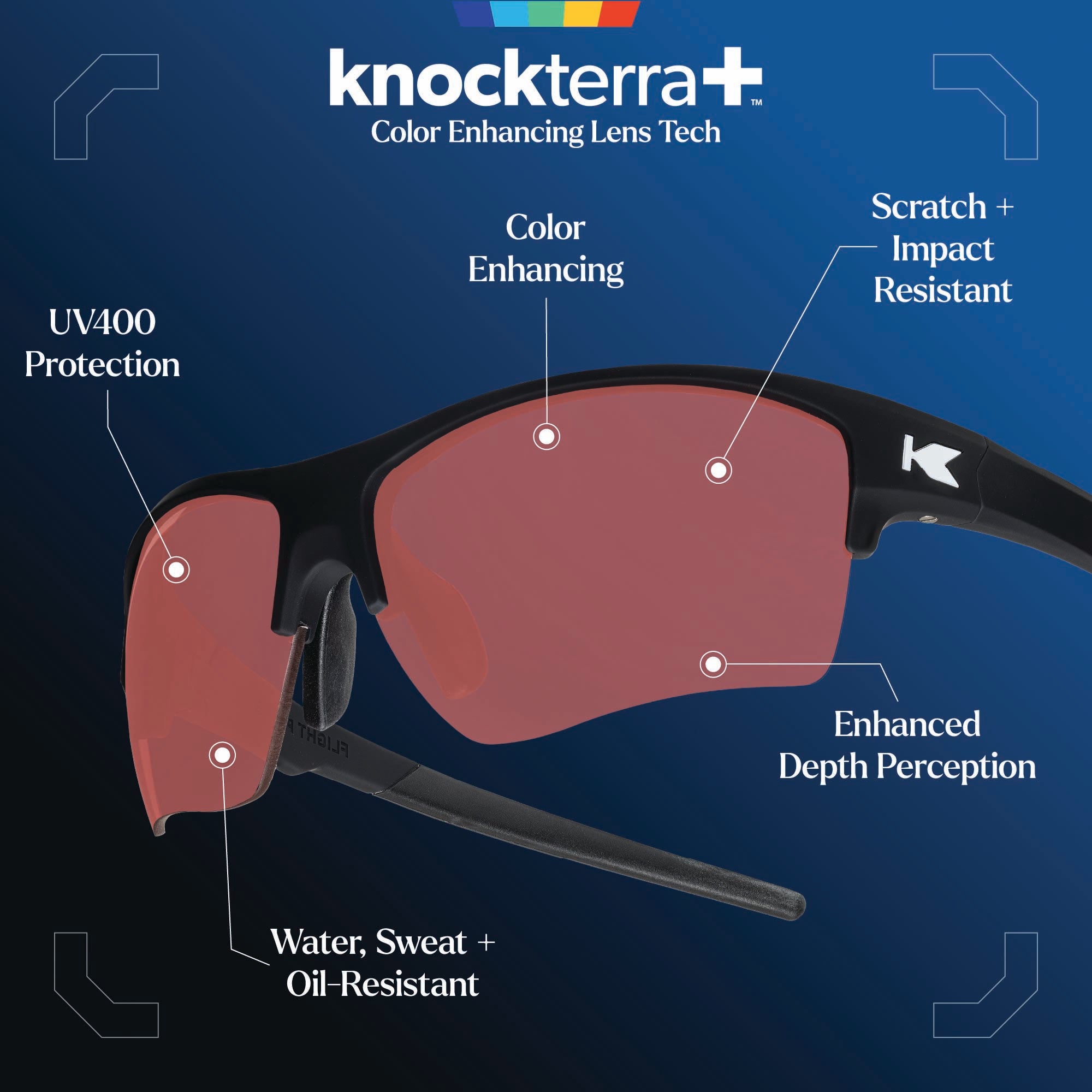 Fairway Flight Paths Sunglasses, Lens Features